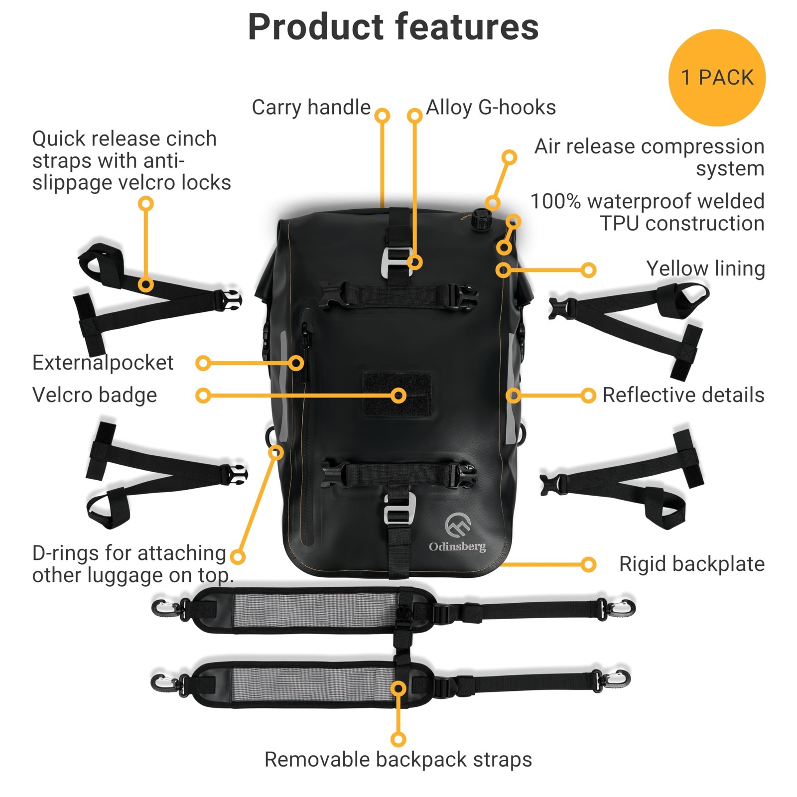 30L Waterproof Motorcycle Tail Bag 840D TPU – Universal Fit for Adventure Riding
