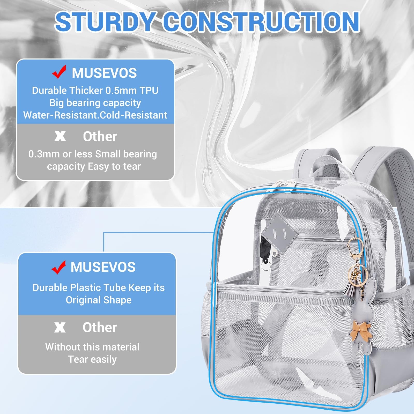 Clear Backpack for Stadium Events Approved 12×6×12, Thick TPU Mini Clear Bag …