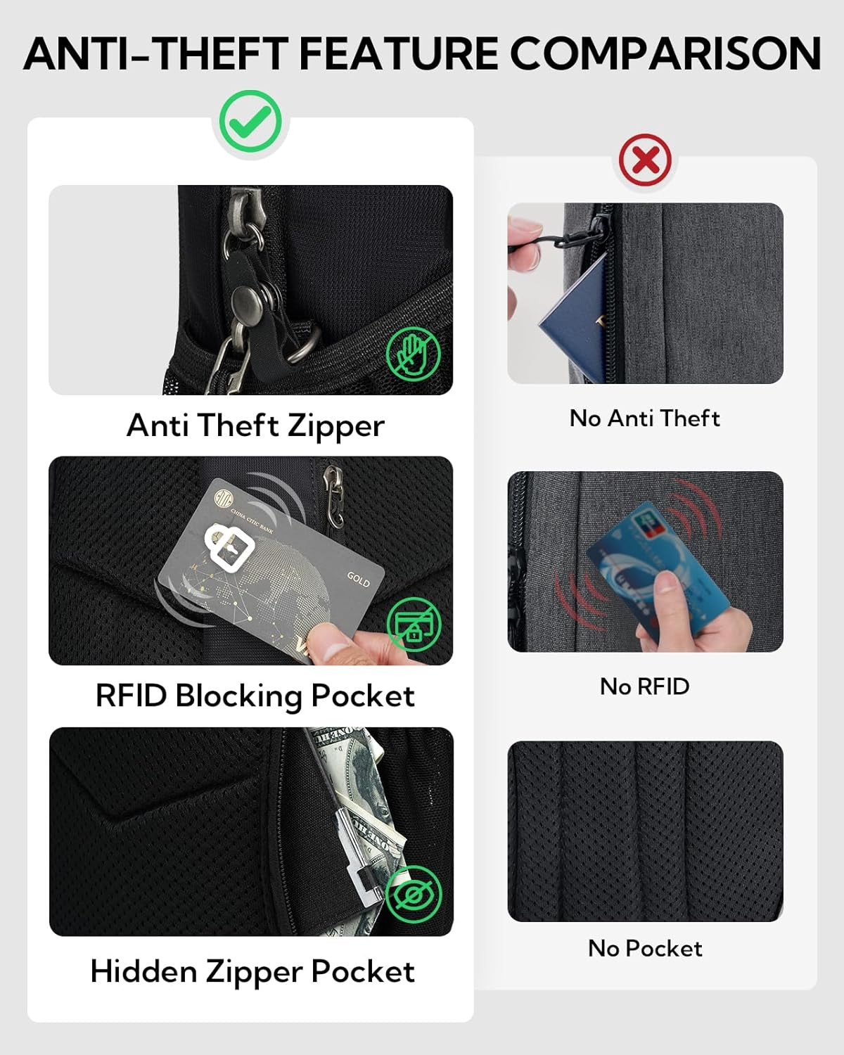 Lightweight RFID Anti-Theft Sling Bag | Water-Resistant Crossbody Backpack