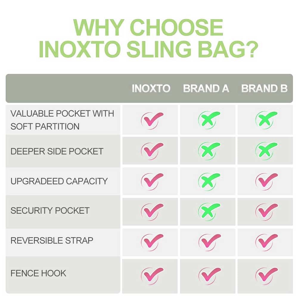 INOXTO Sling Bag, Multipurpose Crossbody 19.5*12.5*3 inch, Fruit Green