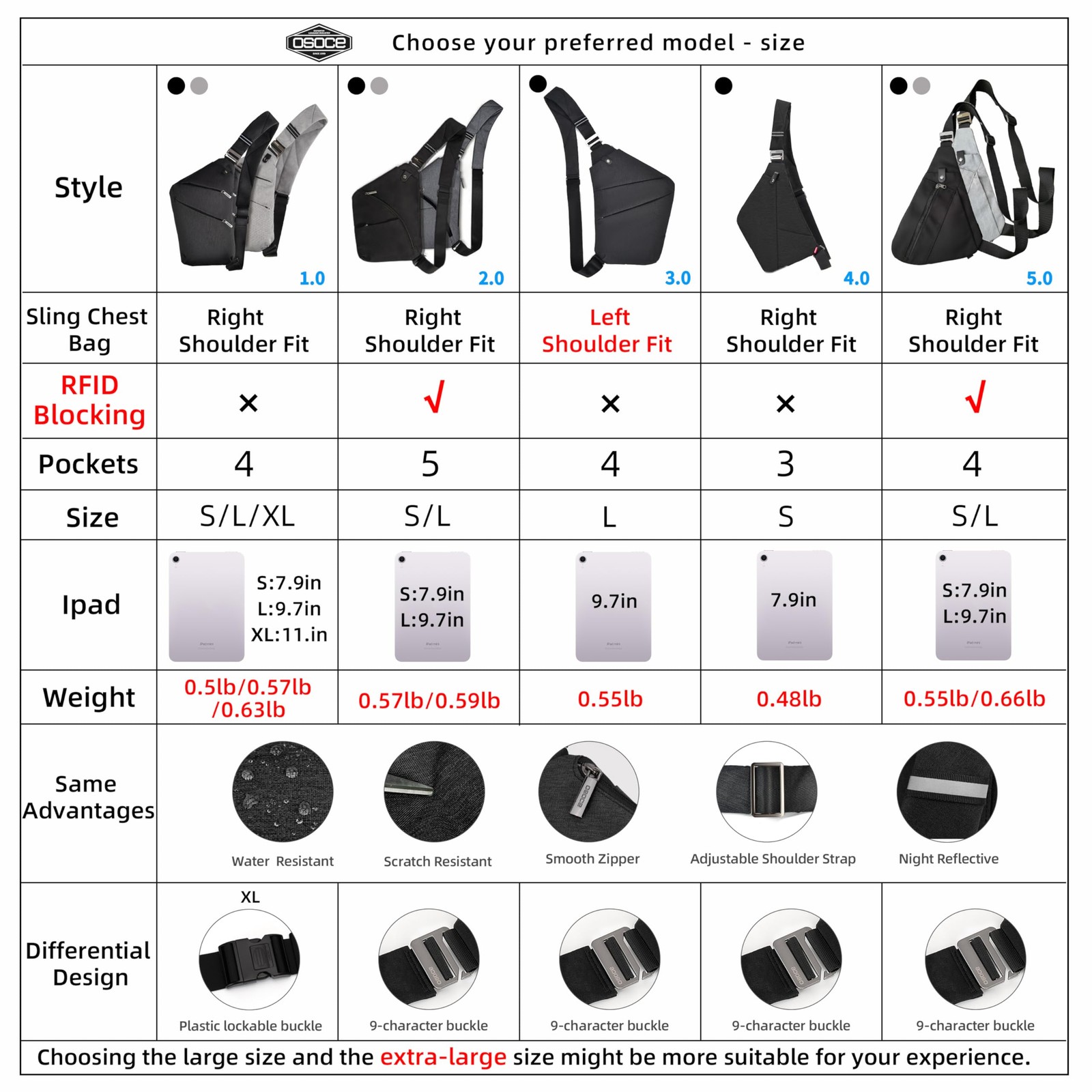 OSOCE Crossbody Sling Bag, Water-Resistant Anti Theft Chest Pack, Minimalist …