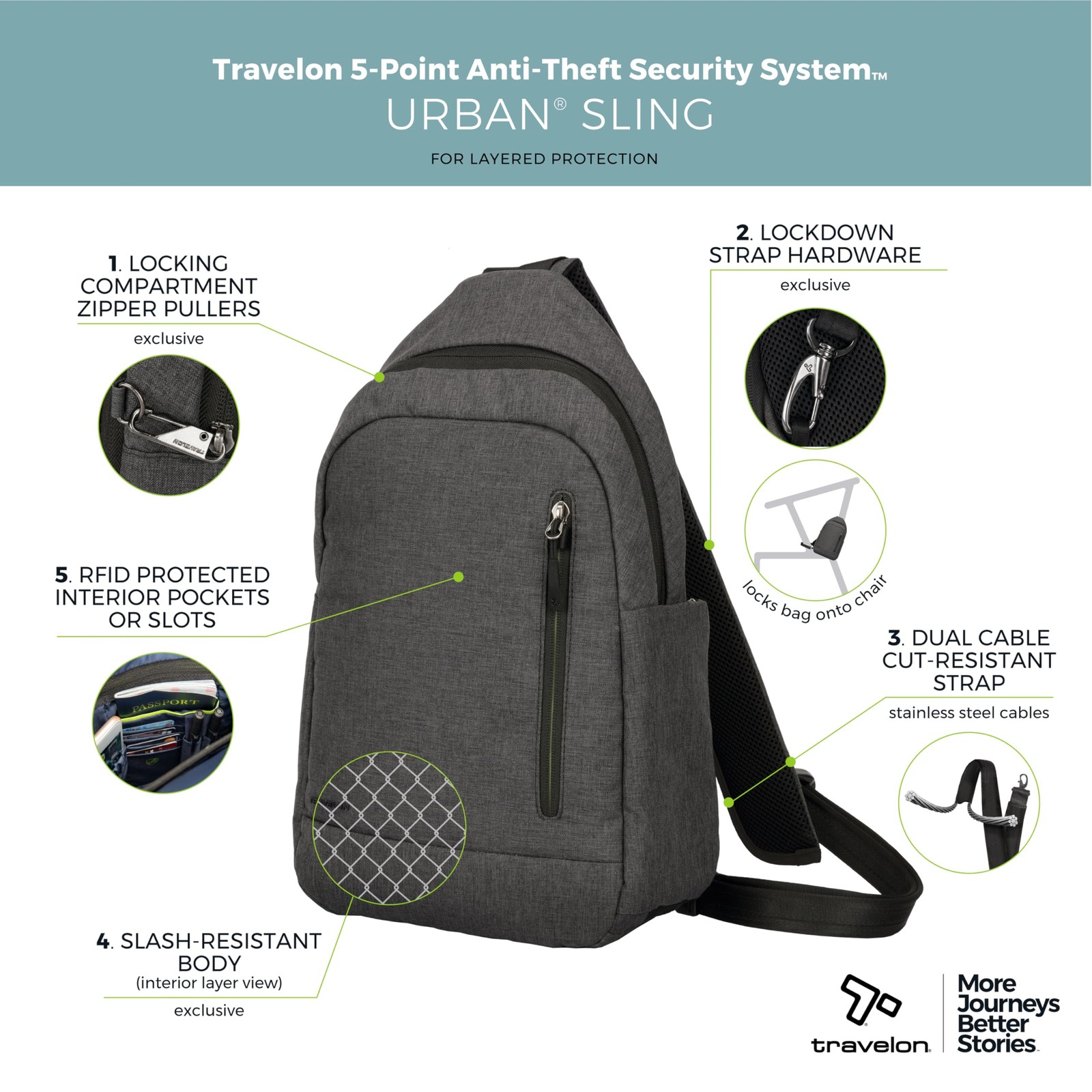 Anti Theft Urban Sling Bag