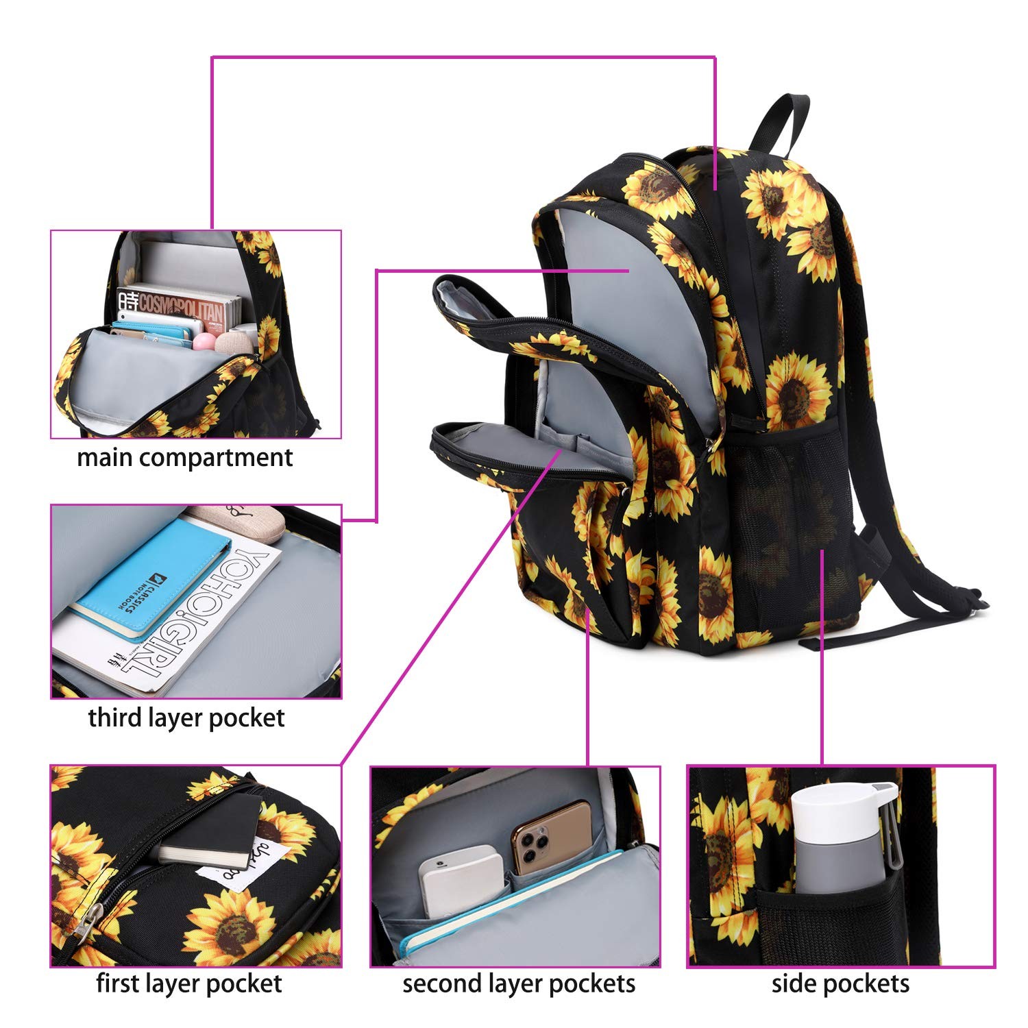 Sunflower School Backpack for Teen Girls – Water Resistant College Bookbag