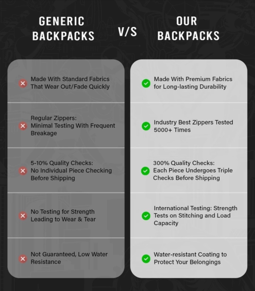 Black Panther Backpack for Men Premium Official Licensed 25L Laptop Bag Travel